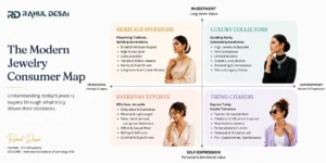 Modern Jewellery Consumer Map for Retailers